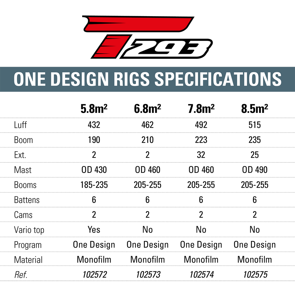 One Design Rig 5.8 | Gréement One Design 5.8 | 102572