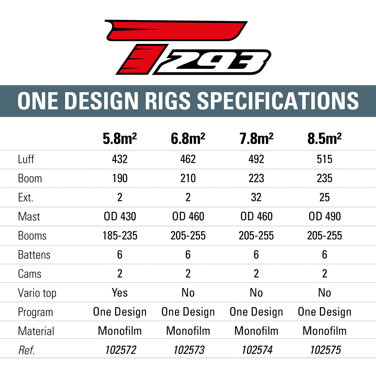 One Design Rig 5.8 | Gréement One Design 5.8 | 102572